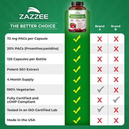 Zazzee Cranberry PACs 72 mg per Capsule, 50:1 Extract, 120 Vegan Capsules, 2X Strength, 4 Month Supply, Fast-Acting, Effective Urinary Tract & Bladder Support, 100% Soluble PACs, Made in the USA - PrimeBioHealth - canada supplements