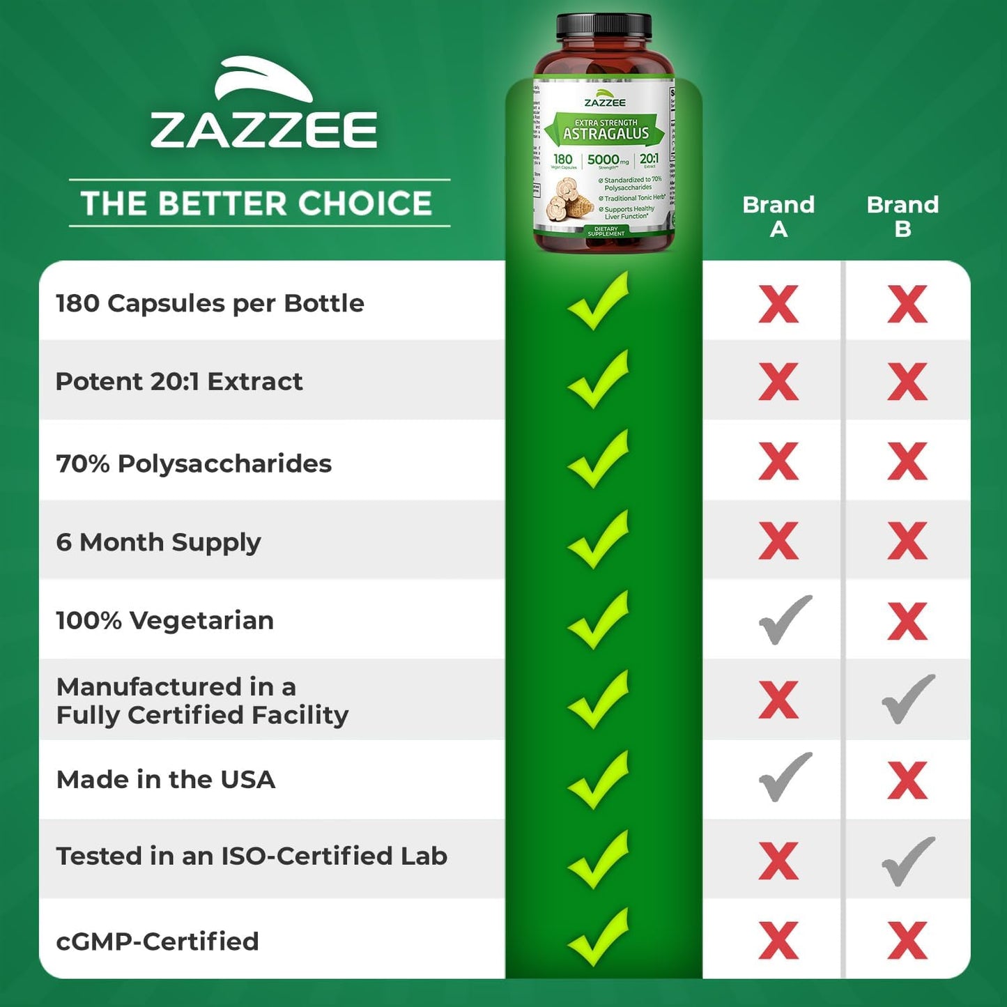 Zazzee Extra Strength Astragalus Root 20:1 Extract, 70% Polysaccharides, 180 Vegan Capsules, 6 Month Supply, Astragalus Membranaceus, Immune System Support, Non-GMO, Herbal Supplement, Made in the USA - PrimeBioHealth - canada supplements