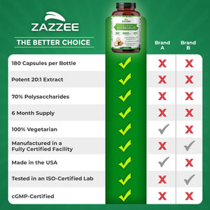Zazzee Extra Strength Astragalus Root 20:1 Extract, 70% Polysaccharides, 180 Vegan Capsules, 6 Month Supply, Astragalus Membranaceus, Immune System Support, Non-GMO, Herbal Supplement, Made in the USA - PrimeBioHealth - canada supplements