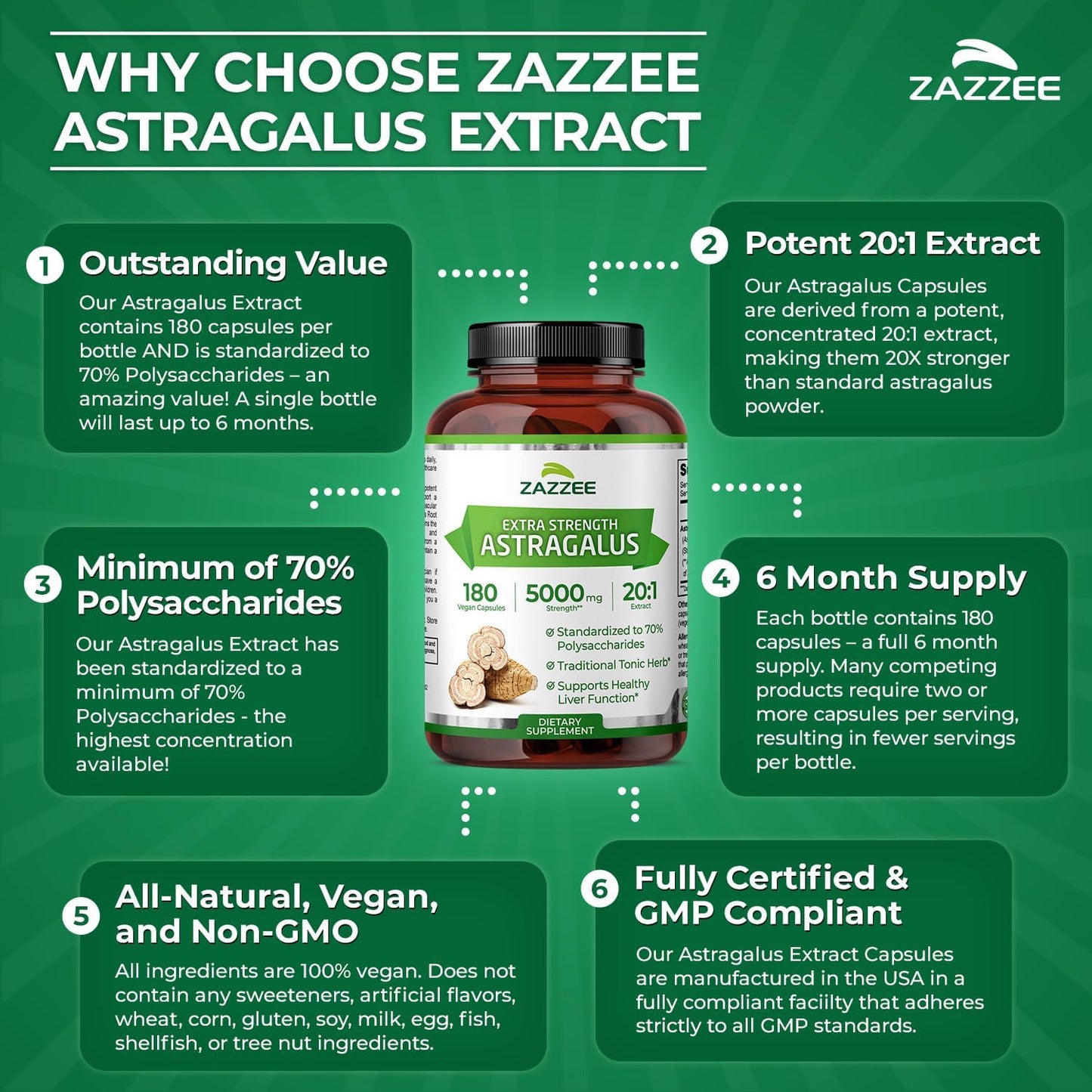 Zazzee Extra Strength Astragalus Root 20:1 Extract, 70% Polysaccharides, 180 Vegan Capsules, 6 Month Supply, Astragalus Membranaceus, Immune System Support, Non-GMO, Herbal Supplement, Made in the USA - PrimeBioHealth - canada supplements