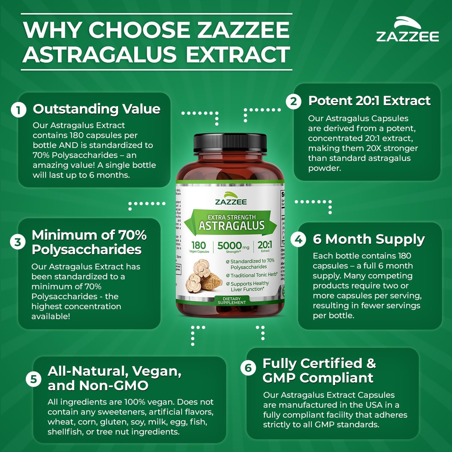 Zazzee Extra Strength Astragalus Root 20:1 Extract, 70% Polysaccharides, 180 Vegan Capsules, 6 Month Supply, Astragalus Membranaceus, Immune System Support, Non-GMO, Herbal Supplement, Made in the USA - PrimeBioHealth - canada supplements