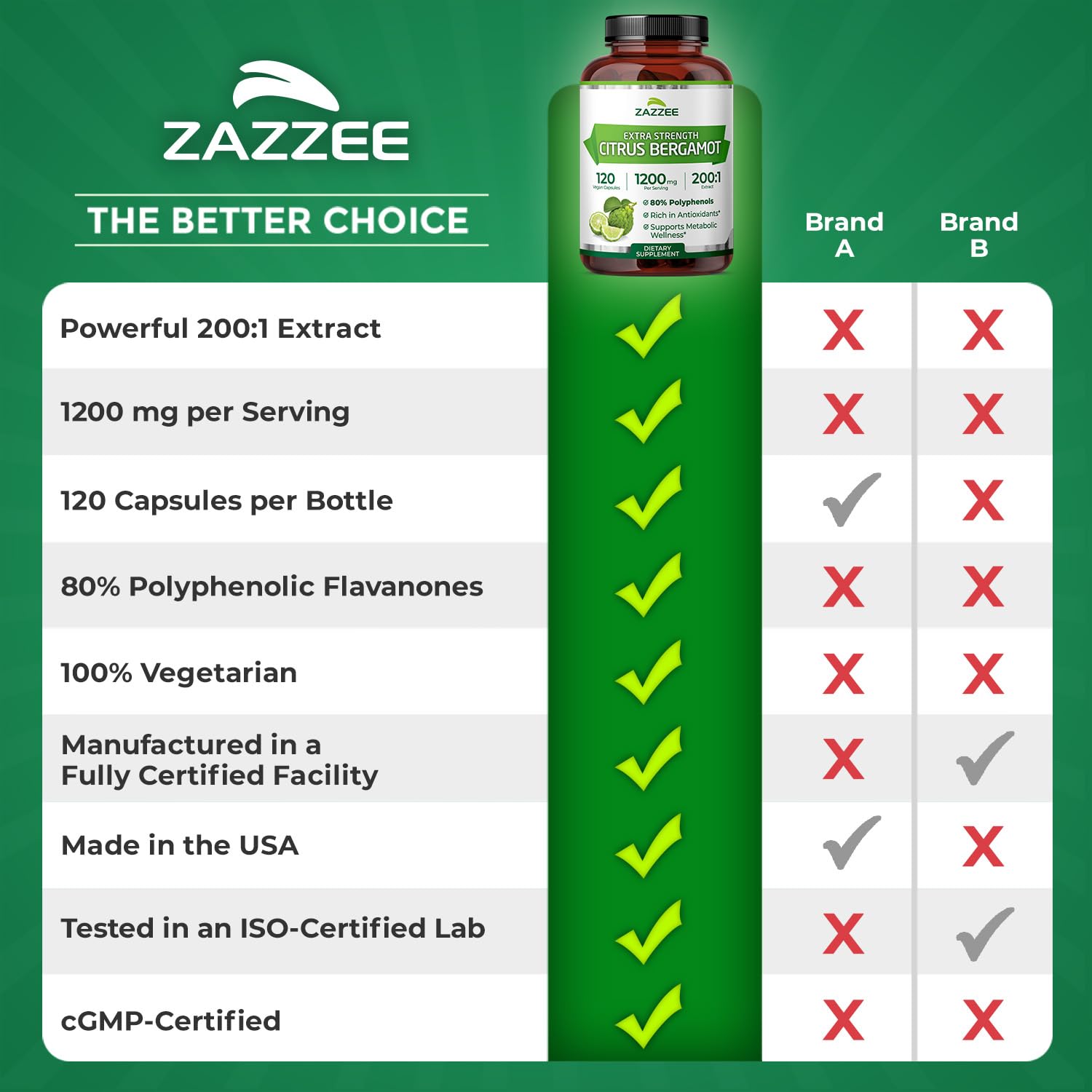 Zazzee Extra Strength Citrus Bergamot 200:1 Extract 1200 mg, 80% Polyphenols, 120 Vegan Capsules, Standardized 200X Potency - PrimeBioHealth - canada supplements
