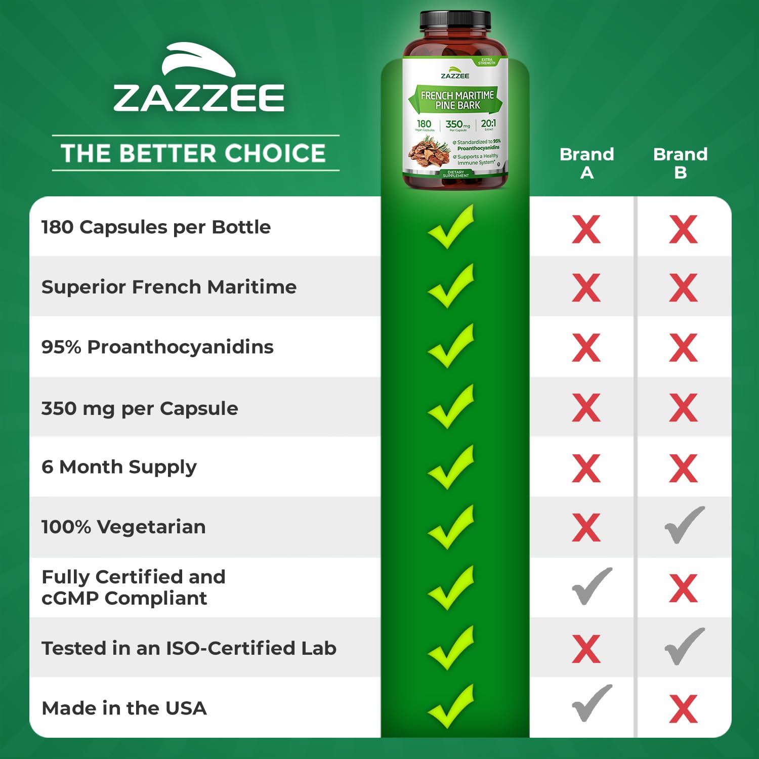 Zazzee Extra Strength French Maritime Pine Bark Extract 20:1, 350 mg Per Capsule, 95% Proanthocyanidins, 180 Vegan Capsules, 6 Month Supply, Certified Kosher, Antioxidant Support, Non-GMO, Made in USA - PrimeBioHealth - canada supplements