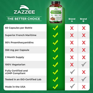 Zazzee Extra Strength French Maritime Pine Bark Extract 20:1, 350 mg Per Capsule, 95% Proanthocyanidins, 180 Vegan Capsules, 6 Month Supply, Certified Kosher, Antioxidant Support, Non-GMO, Made in USA - PrimeBioHealth - canada supplements