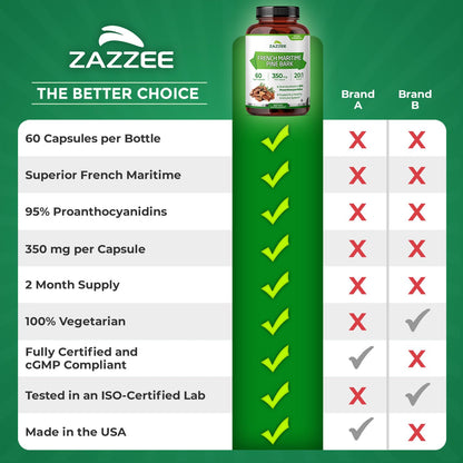 Zazzee Extra Strength French Maritime Pine Bark Extract 20:1, 350 mg Per Capsule, 95% Proanthocyanidins, 180 Vegan Capsules, 6 Month Supply, Certified Kosher, Antioxidant Support, Non-GMO, Made in USA - PrimeBioHealth - canada supplements
