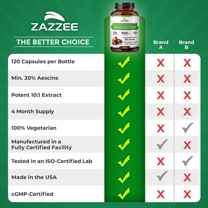 Zazzee Extra Strength Horse Chestnut 10:1 Extract, 20% Aescins, 120 Vegan Capsules, 4 Month Supply, Aesculus Hippocastanum, Healthy Circulation & Blood Flow Support, Non-GMO, Made in the USA - PrimeBioHealth - canada supplements