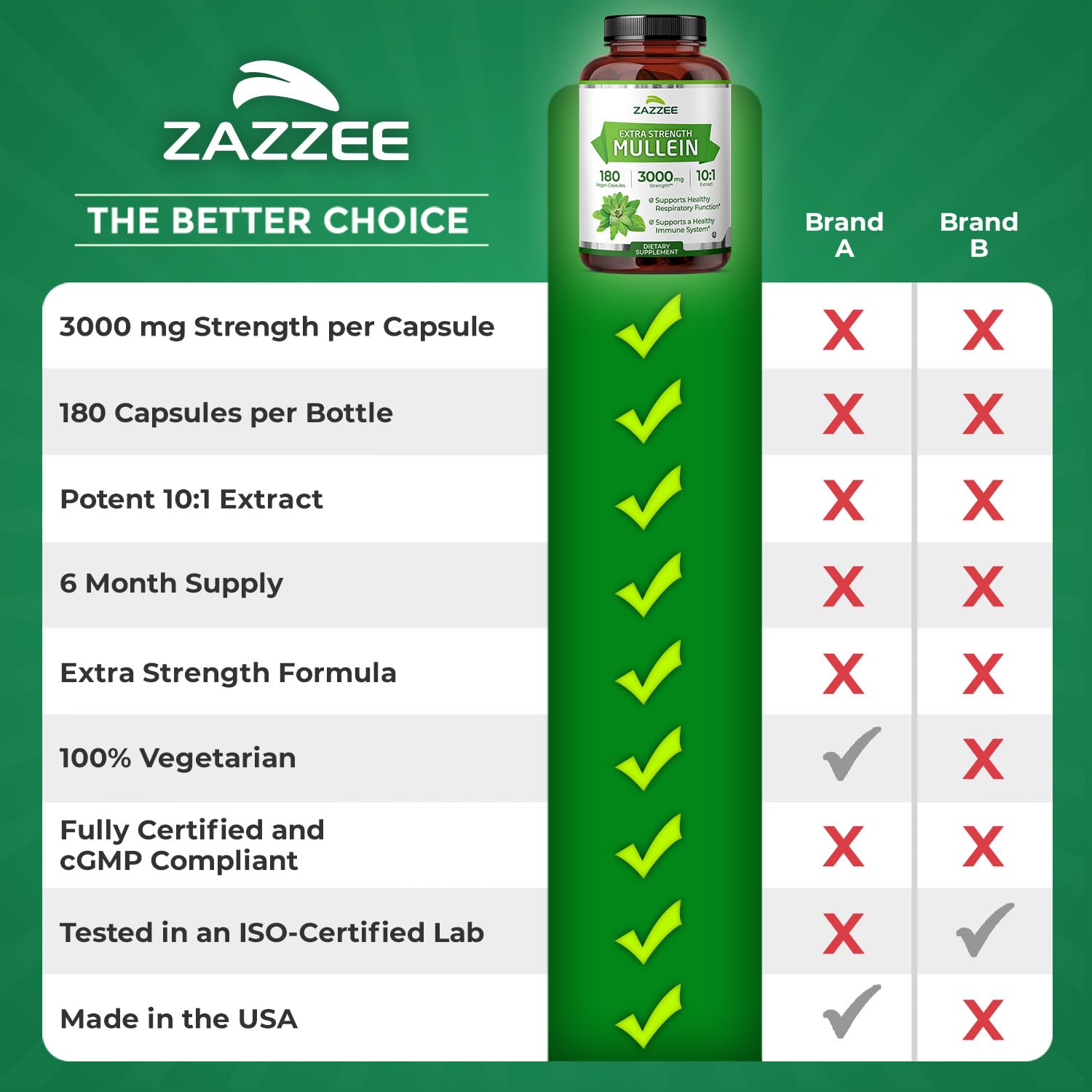Zazzee Extra Strength Mullein Leaf 10:1 Extract, 120 Vegan Capsules, 4 Month Supply, Verbascum Thapsus, Respiratory & Lung Support, Certified Kosher, 100% Pure Leaf Powder, Non-GMO, Made in the USA - PrimeBioHealth - canada supplements