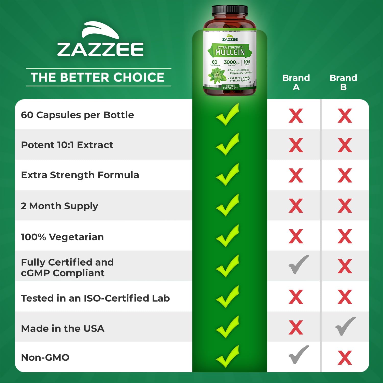 Zazzee Extra Strength Mullein Leaf 10:1 Extract, 120 Vegan Capsules, 4 Month Supply, Verbascum Thapsus, Respiratory & Lung Support, Certified Kosher, 100% Pure Leaf Powder, Non-GMO, Made in the USA - PrimeBioHealth - canada supplements