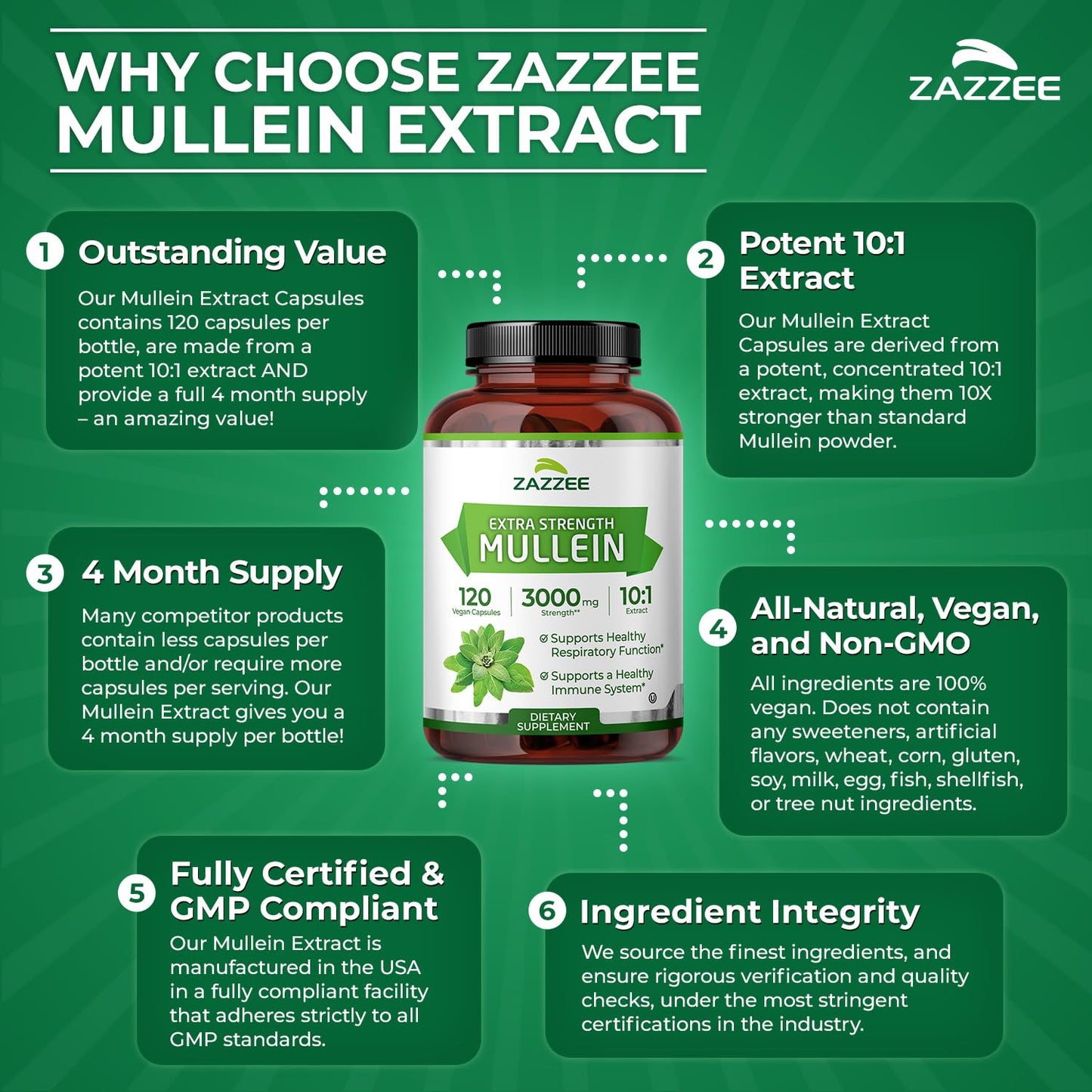 Zazzee Extra Strength Mullein Leaf 10:1 Extract, 120 Vegan Capsules, 4 Month Supply, Verbascum Thapsus, Respiratory & Lung Support, Certified Kosher, 100% Pure Leaf Powder, Non-GMO, Made in the USA - PrimeBioHealth - canada supplements