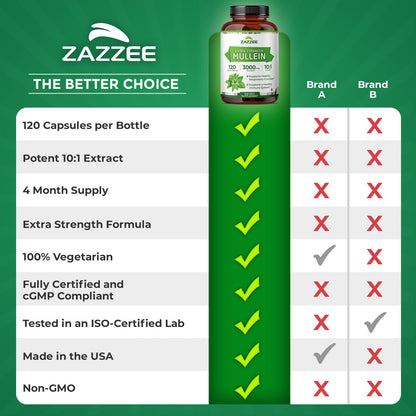 Zazzee Extra Strength Mullein Leaf 10:1 Extract, 120 Vegan Capsules, 4 Month Supply, Verbascum Thapsus, Respiratory & Lung Support, Certified Kosher, 100% Pure Leaf Powder, Non-GMO, Made in the USA - PrimeBioHealth - canada supplements