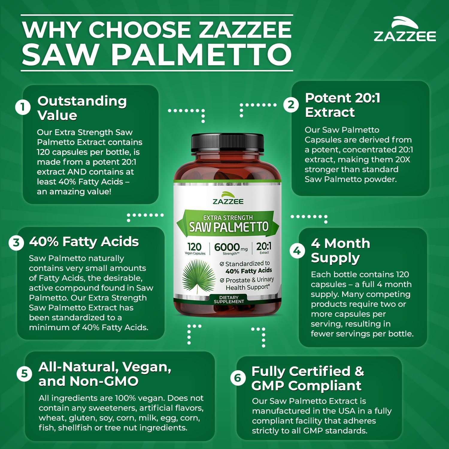 Zazzee Extra Strength Saw Palmetto 20:1 Extract, 40% Fatty Acids, 120 Vegan Capsules, 4 Month Supply, Serenoa Repens, Daily Wellness & Men’s Health Support, Herbal Supplement, Non-GMO, Made in the USA - PrimeBioHealth - canada supplements