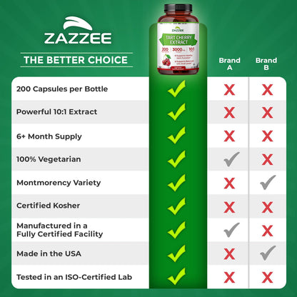 Zazzee Tart Cherry 10:1 Extract, 200 Vegan Capsules, 6+ Month Supply, Montmorency Cherry, Certified Kosher, Joint & Uric Acid Support, Antioxidant Support Formula, Non-GMO, Made in the USA - PrimeBioHealth - canada supplements