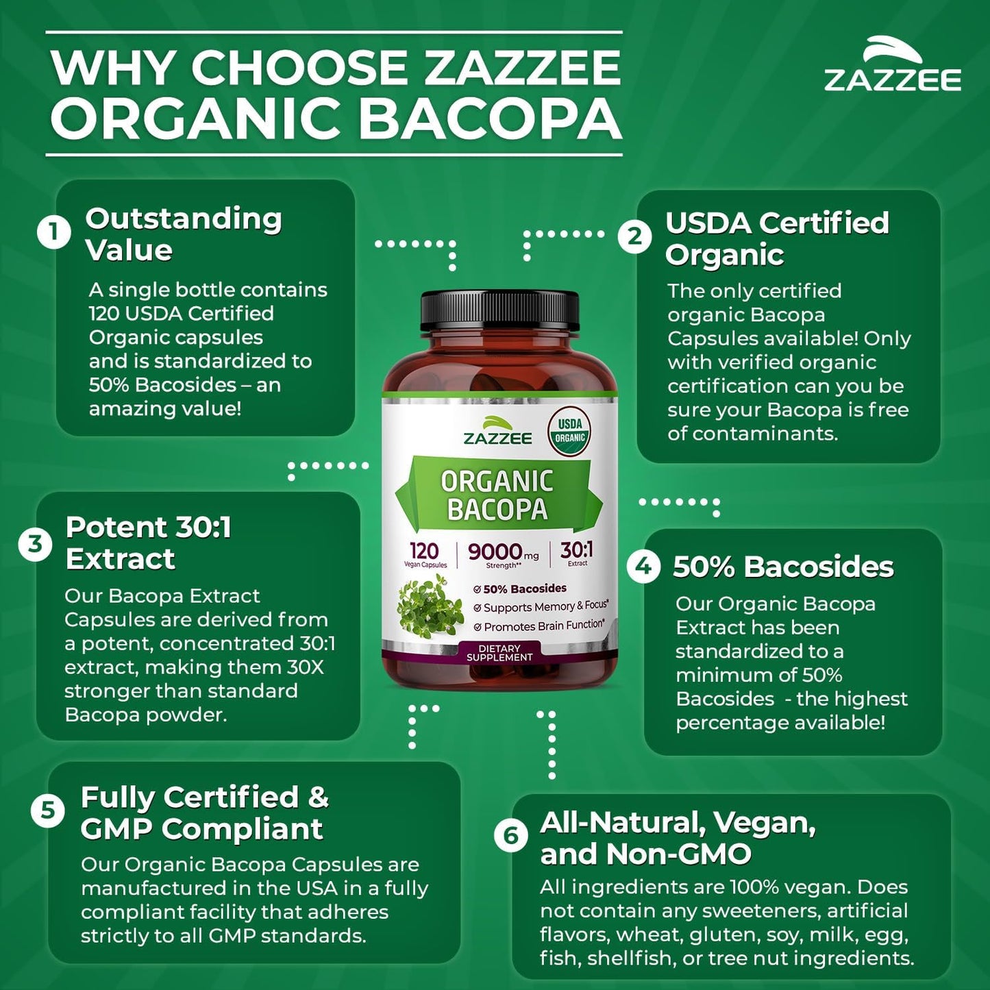 Zazzee USDA Organic Bacopa 30:1 Extract, 50% Bacosides, 120 Vegan Capsules, 4 Month Supply, Bacopa Monnieri, Cognitive, Brain & Memory Support, Non-GMO, Organic Herbal Supplement, Made in the USA - PrimeBioHealth - canada supplements