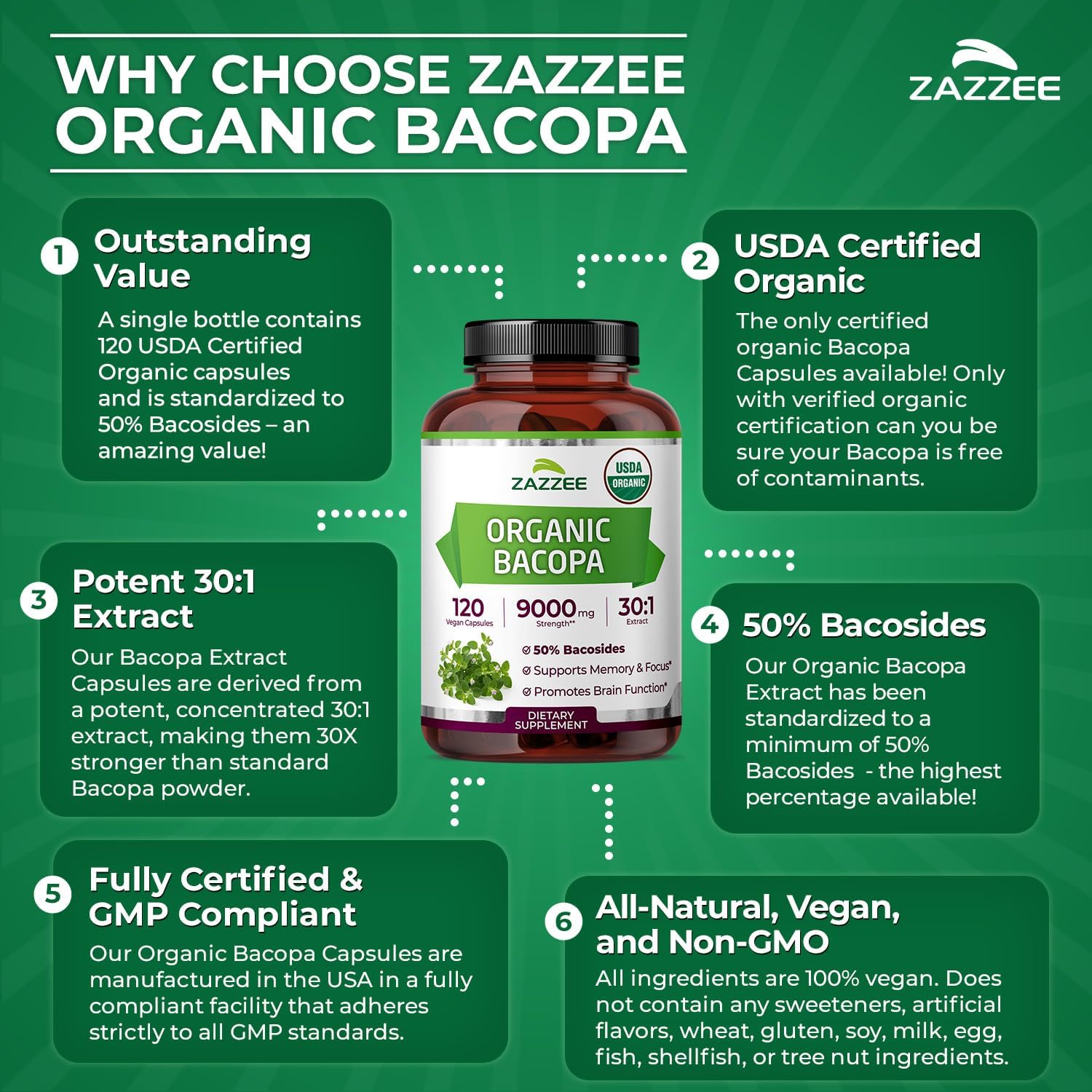 Zazzee USDA Organic Bacopa 30:1 Extract, 50% Bacosides, 120 Vegan Capsules, 4 Month Supply, Bacopa Monnieri, Cognitive, Brain & Memory Support, Non-GMO, Organic Herbal Supplement, Made in the USA - PrimeBioHealth - canada supplements