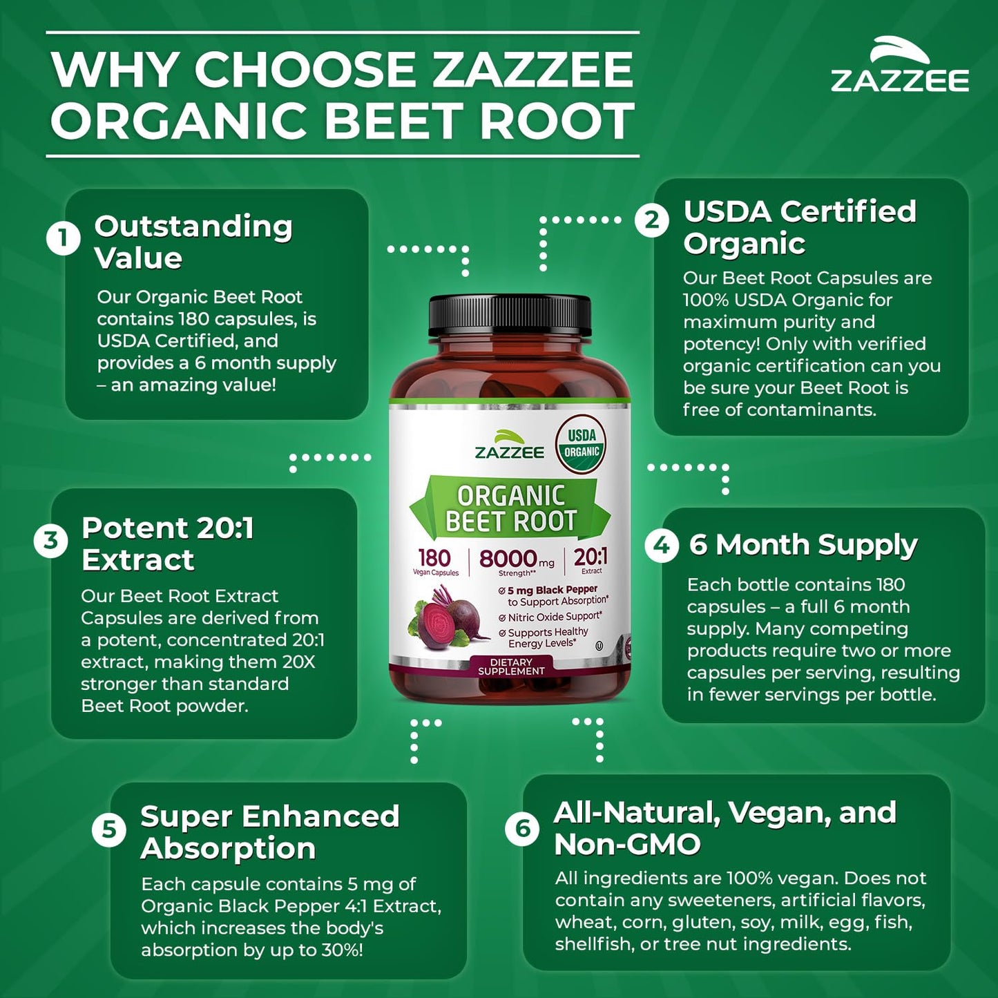 Zazzee USDA Organic Beet Root 20:1 Extract, 120 Vegan Quick Release Capsules, 4 Month Supply, Nitric Oxide Support, Black Pepper Extract for Enhanced Absorption, Certified Kosher, Non-GMO, Made in USA - PrimeBioHealth - canada supplements