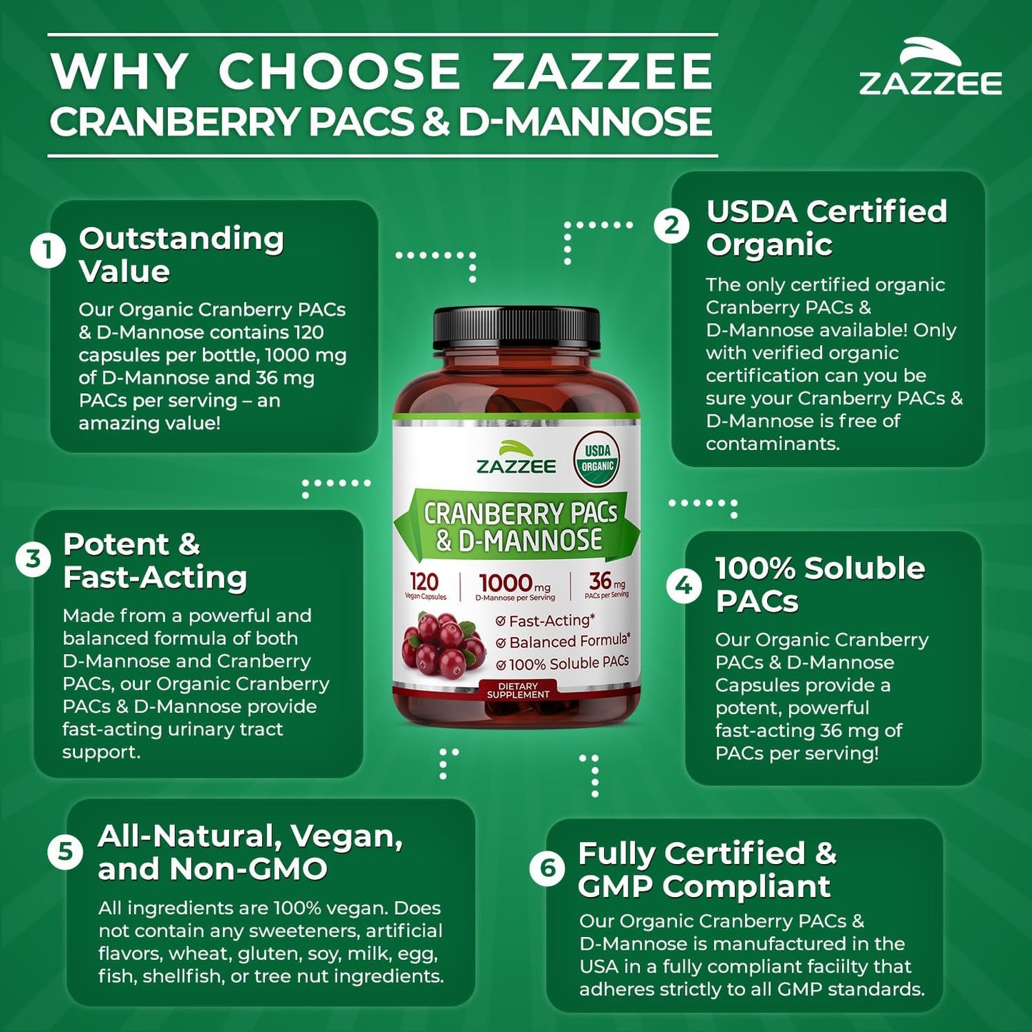 Zazzee USDA Organic Cranberry PACs & D-Mannose, 36 mg PACs per Serving, 1000 mg D-Mannose per Serving, 120 Vegan Capsules, 2 Month Supply, Urinary Tract & Bladder Support, Non-GMO, Made in the USA - PrimeBioHealth - canada supplements