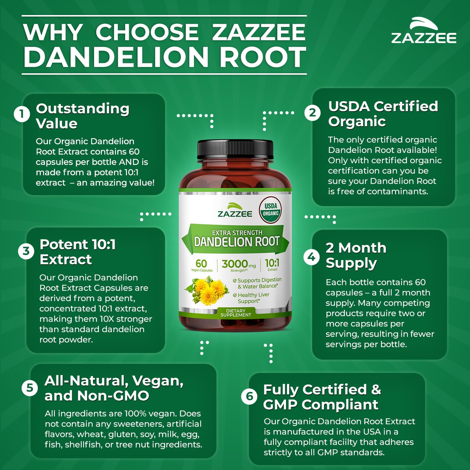 Zazzee USDA Organic Dandelion Root 10:1 Extract, 120 Capsules, 4 Month Supply, Liver & Detox Support, Taraxacum Officinale, Organic Herbal Supplement, All-Natural, Non-GMO, Made in the USA - PrimeBioHealth - canada supplements