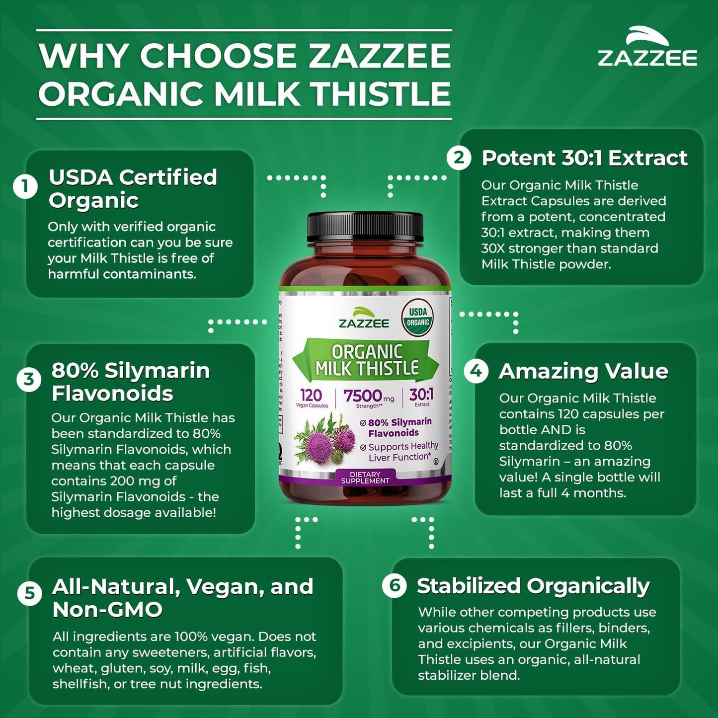 Zazzee USDA Organic Milk Thistle 30:1 Extract, 80% Silymarin, 120 Vegan Capsules, 4 Month Supply, Certified Kosher, High Potency Liver & Antioxidant Support, Silybum Marianum, Non-GMO, Made in the USA - PrimeBioHealth - canada supplements