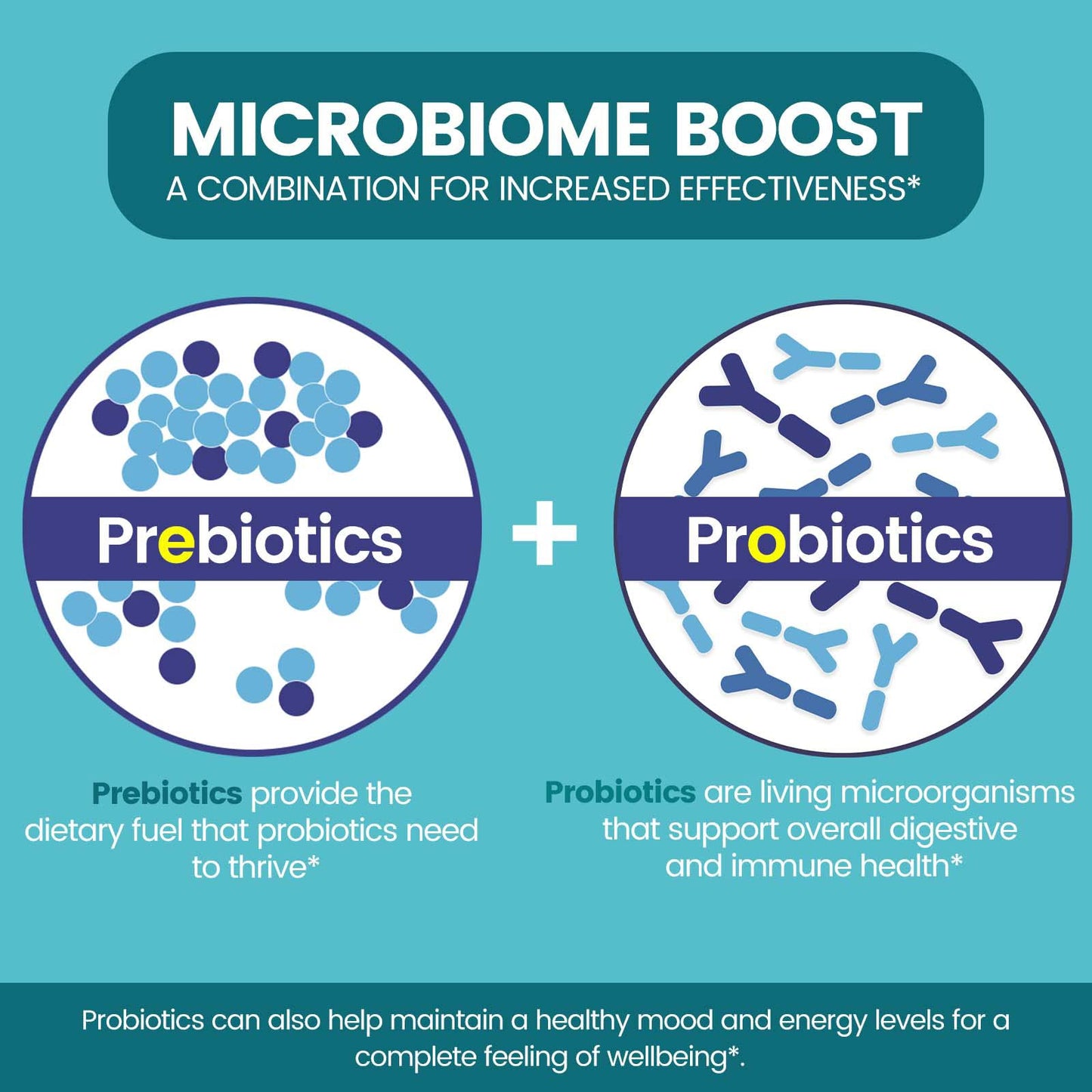 Zentastic Probiotics & Prebiotics Supplement - 50 Billion CFU - for Men & Women’s Immune & Digestive Health - 16 Strains - Shelf Stable - 180 Delayed Release Veggie Capsules - PrimeBioHealth - canada supplements