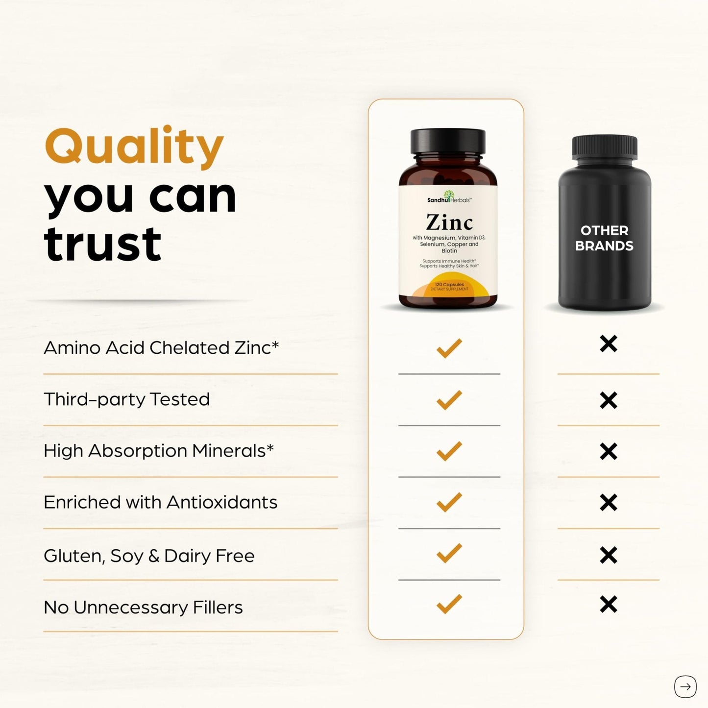 Zinc 30mg With Copper, Selenium & Vitamin D3 | 120 Capsules | Magnesium, Vitamin B6, Biotin | Absorbable Zink Supplements for Men & Women | Chelated Zinc - PrimeBioHealth - canada supplements