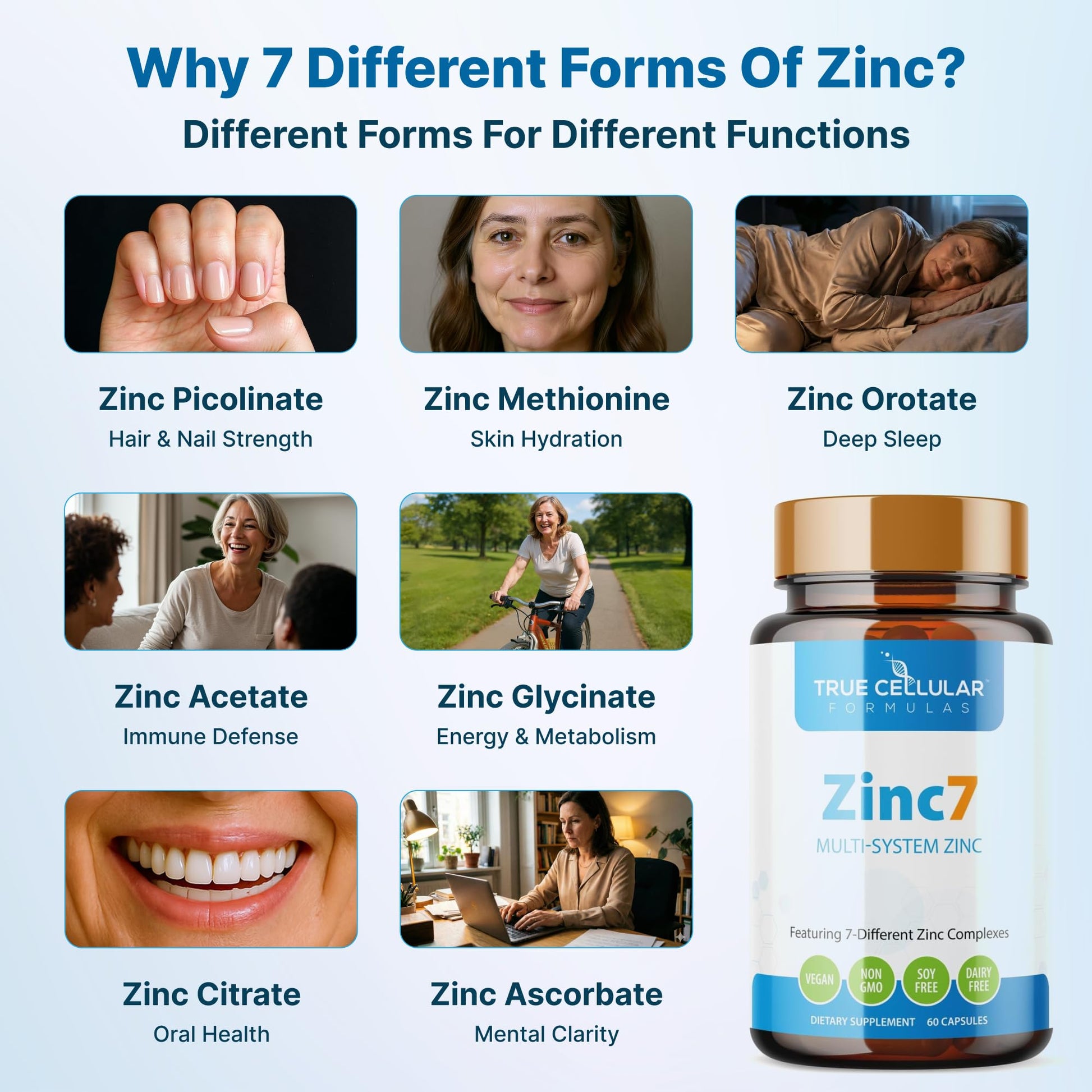 Zinc7: 7-in-1 Zinc Complex 50mg - Maximum Absorption for Immune Defense, Deep Sleep & All-Day Energy | Hormone Balance, Mental Focus - PrimeBioHealth - canada supplements