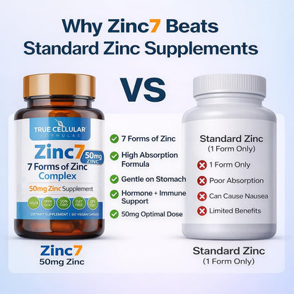 Zinc7: 7-in-1 Zinc Complex 50mg - Maximum Absorption for Immune Defense, Deep Sleep & All-Day Energy | Hormone Balance, Mental Focus - PrimeBioHealth - canada supplements